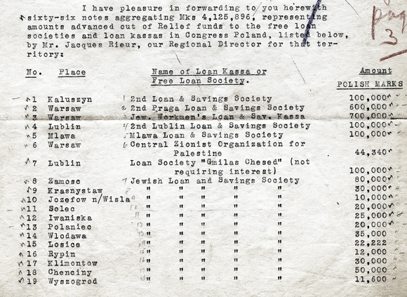 JDC advanced funds to these loan societies in one district of Poland in May 1921. <em>AR 19-21, File 213.1</em>. 