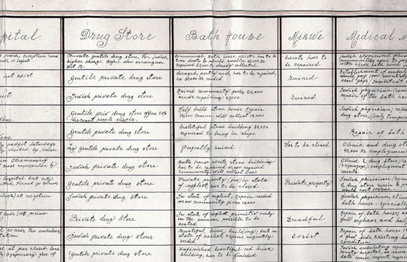 This excerpted survey of Latvian medical needs noted each town's population, birthrate, and mortality levels before and after the war, its health needs and available services. <em>AR 1921, File 156.4</em>.