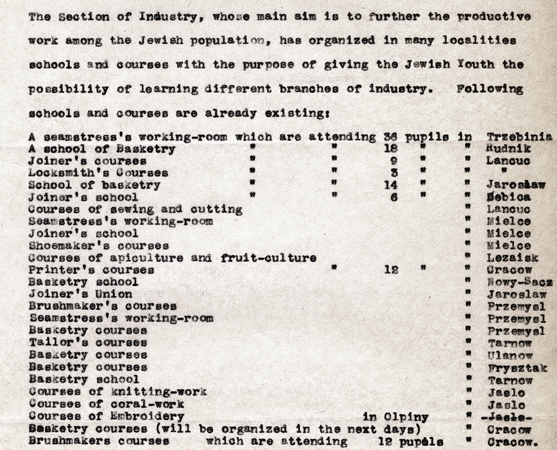 JDC revived and initiated hundreds of trade workshops in the immediate post-war years to expand work opportunities for Jews, especially youth. A report on such industrial development for the Krakow district listed schools and courses supported by JDC in November 1920. <em>AR 19-21, File 213.1</em>.